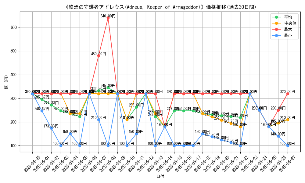 graph_card_108410