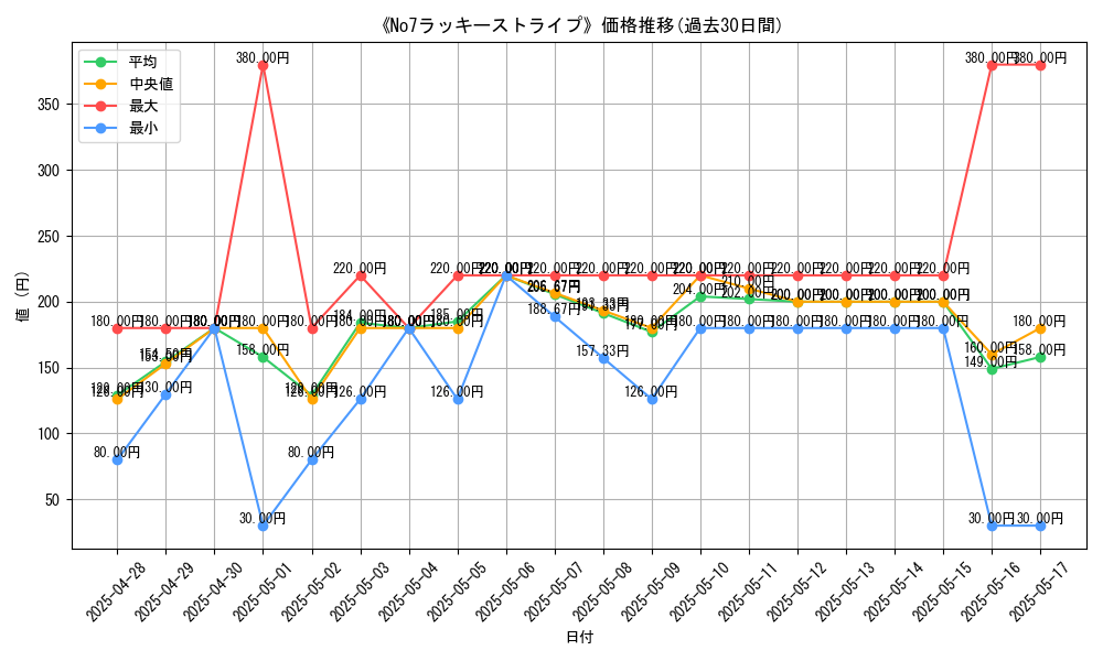 graph_card_108414