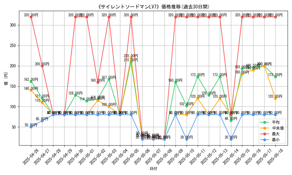 graph_card_108415