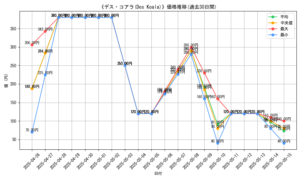 graph_card_108417