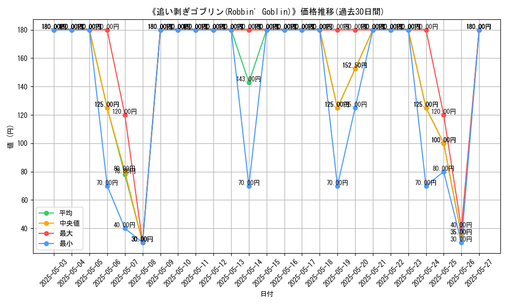 graph_card_108420