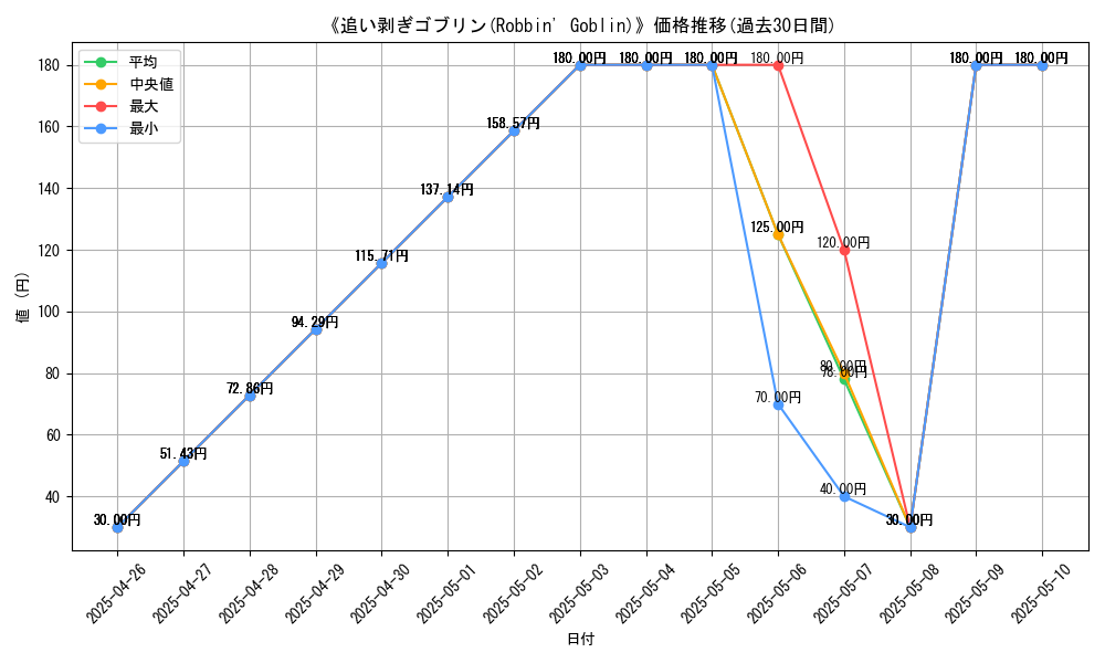 graph_card_108420