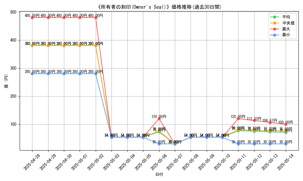 graph_card_108422