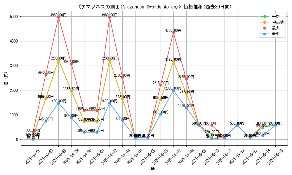 graph_card_108425
