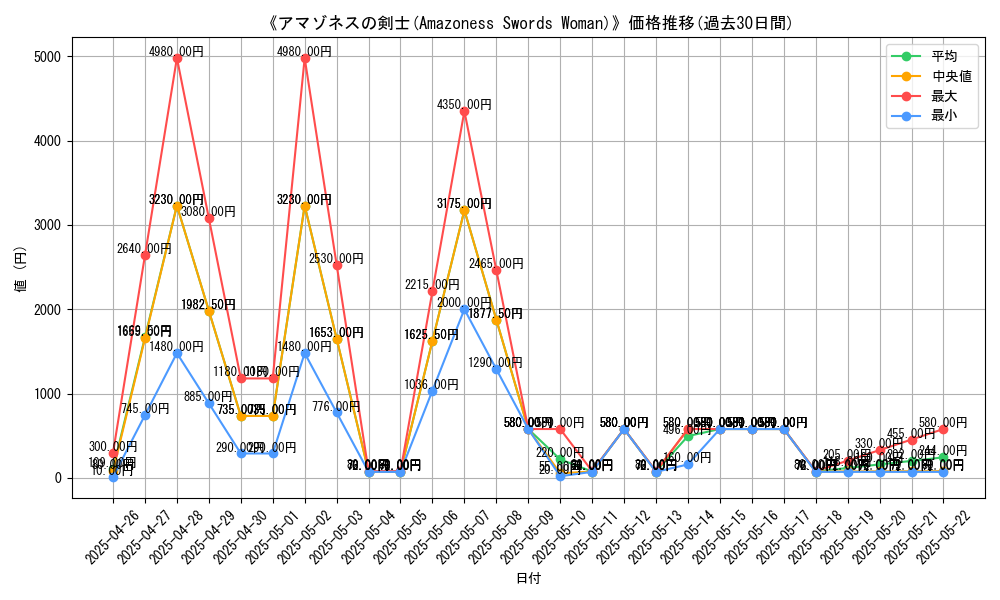 graph_card_108425
