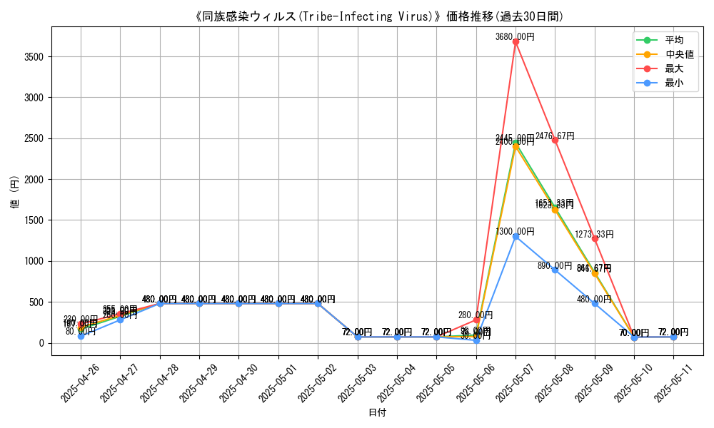 graph_card_108426