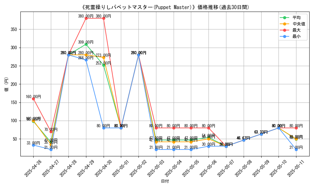 graph_card_108428