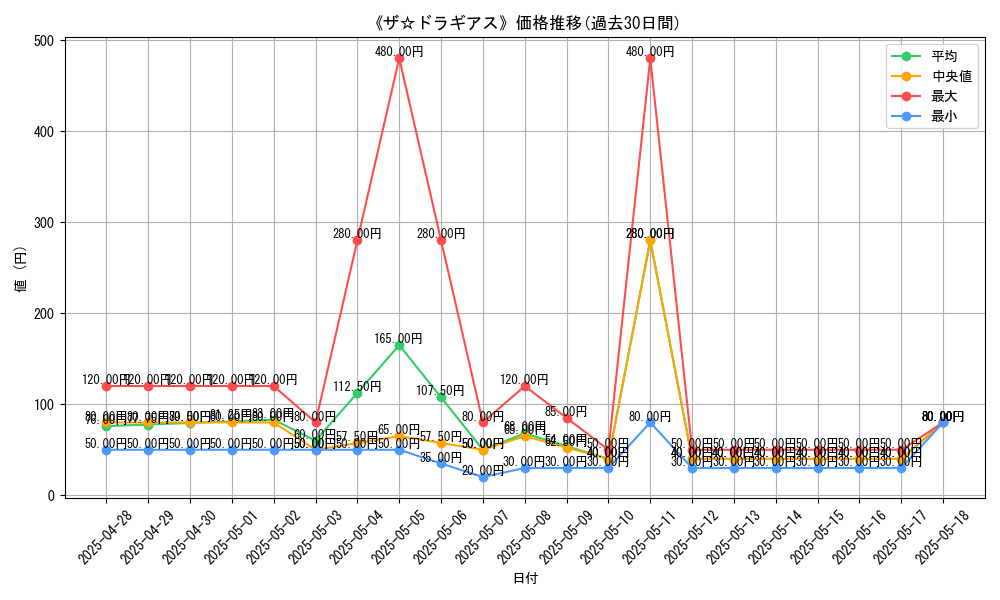 graph_card_108432