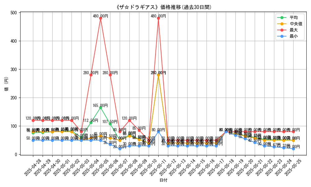graph_card_108432