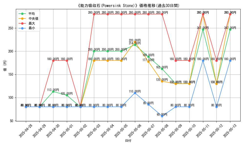 graph_card_108446