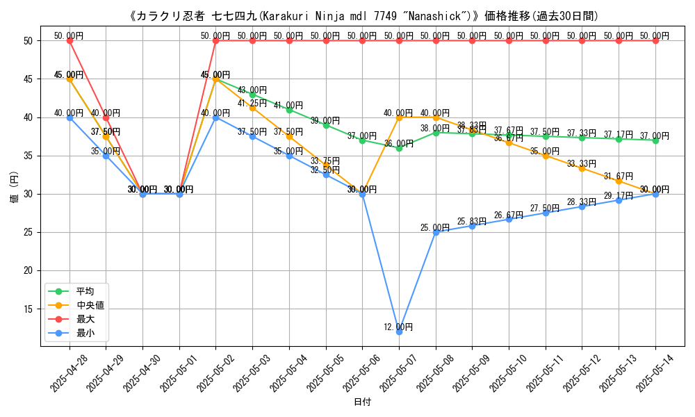 graph_card_108453