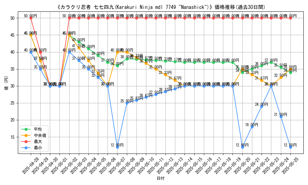 graph_card_108453