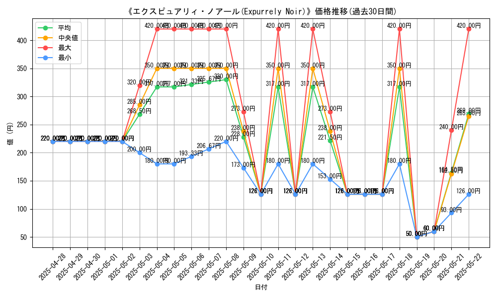 graph_card_108458