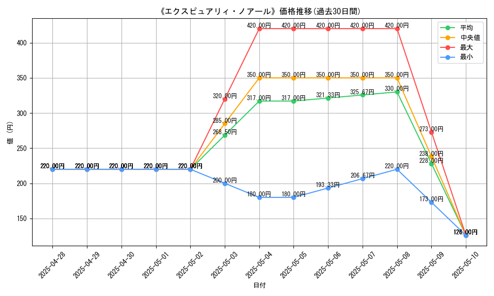 graph_card_108458