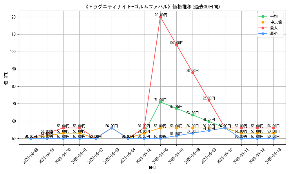 graph_card_108459