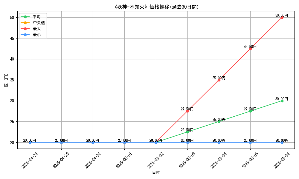 graph_card_108461