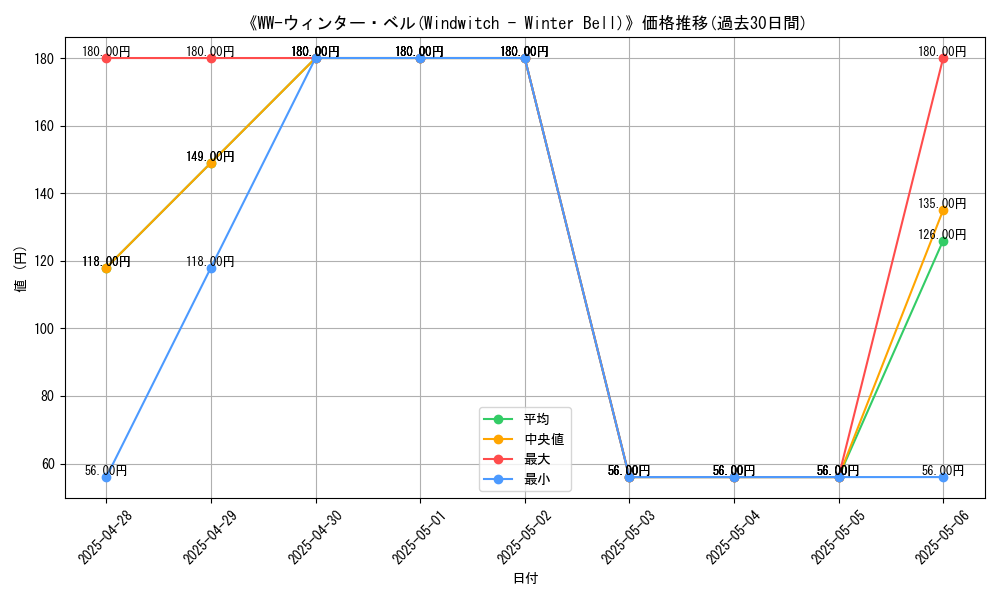 graph_card_108464