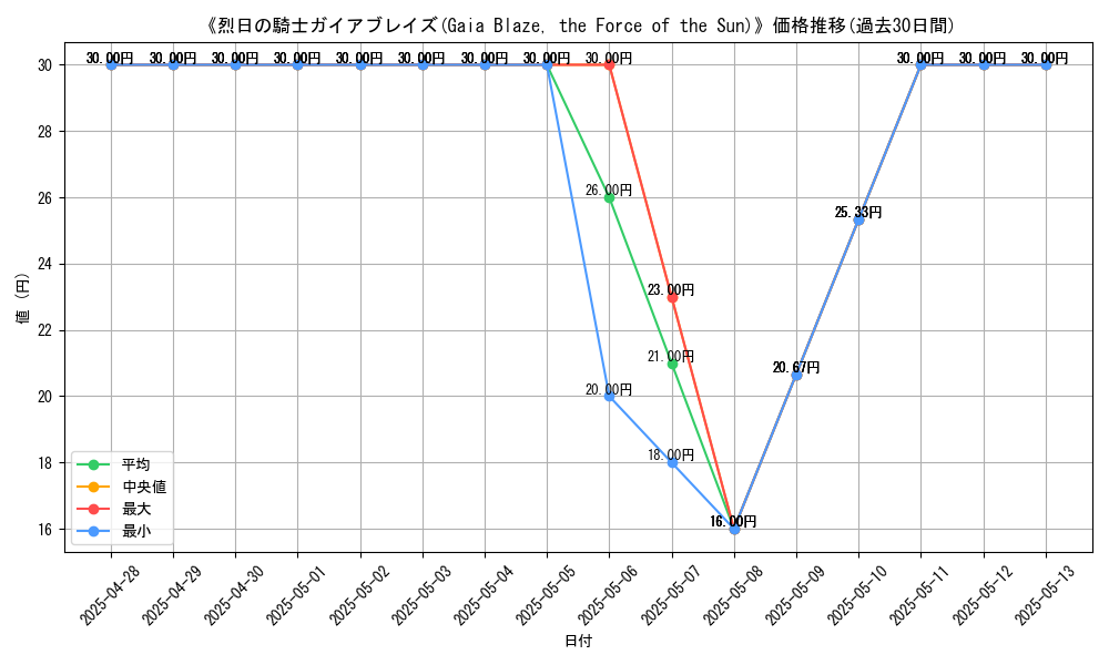 graph_card_108466