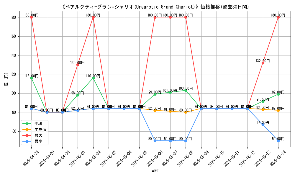 graph_card_108468