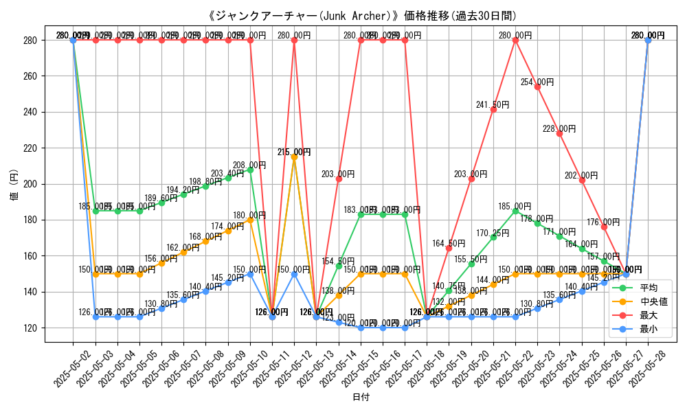 graph_card_108469