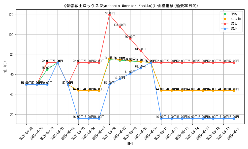 graph_card_108470