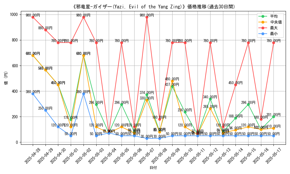graph_card_108472