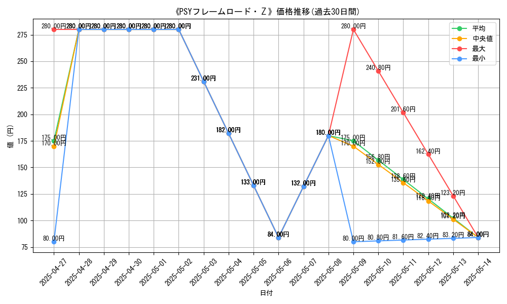 graph_card_108473