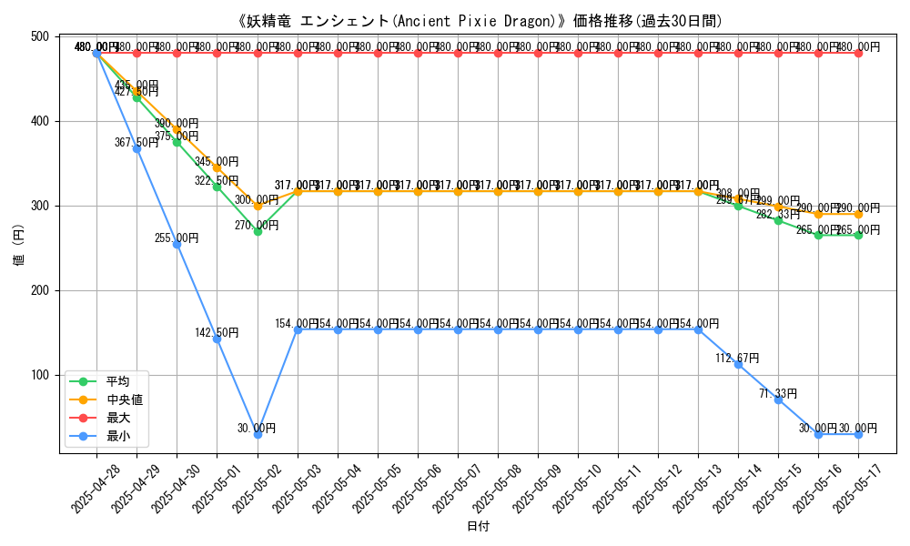 graph_card_108475