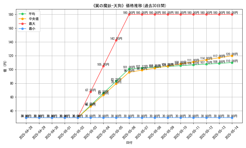 graph_card_108479