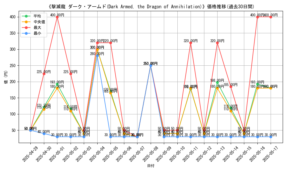 graph_card_108484