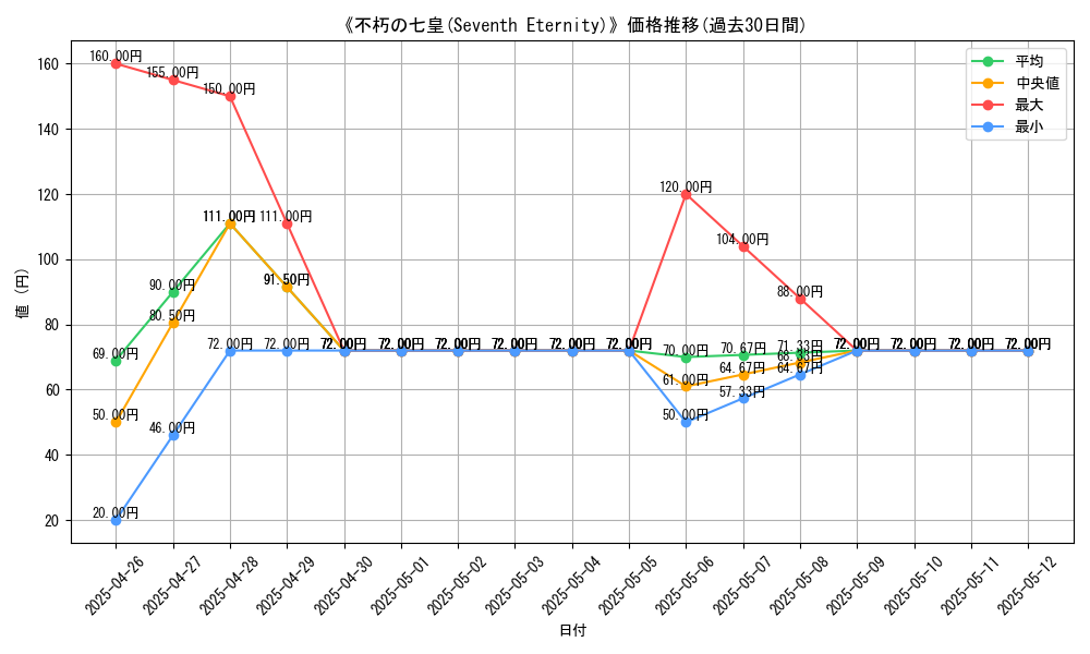 graph_card_108489