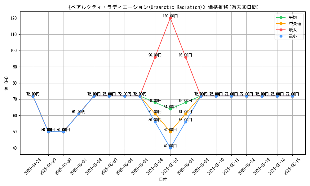 graph_card_108490