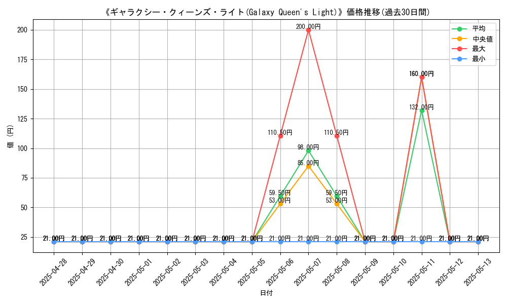 graph_card_108493