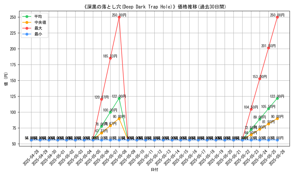 graph_card_108495