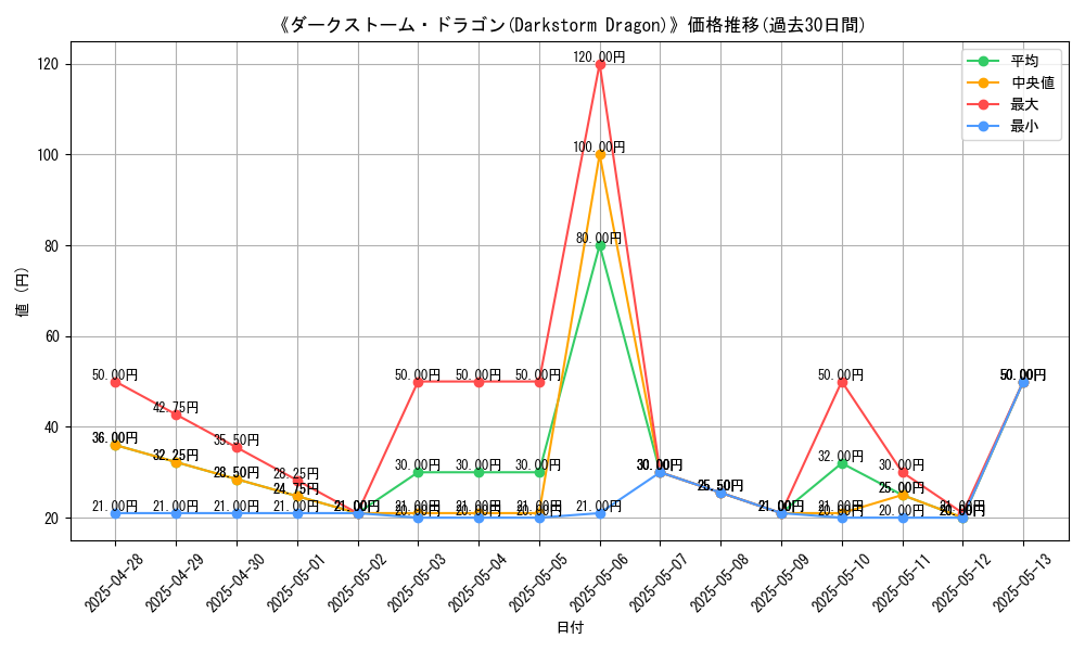 graph_card_108497