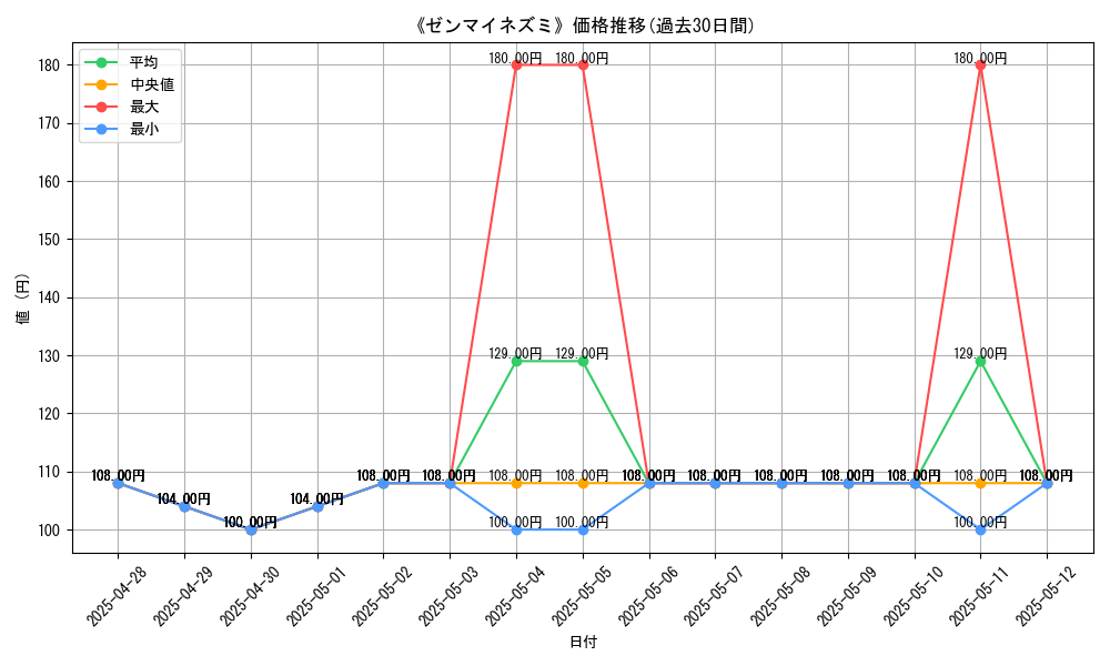 graph_card_108498