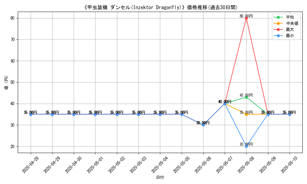 graph_card_108499