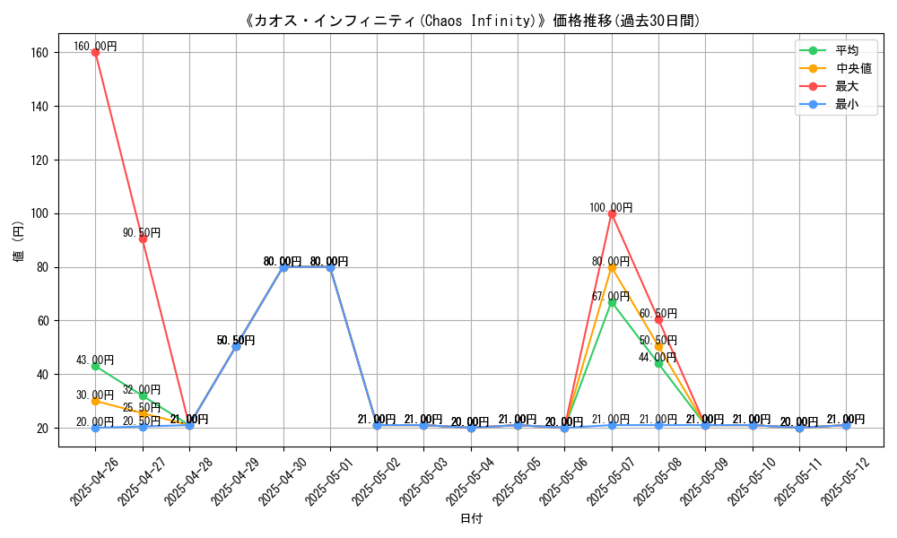 graph_card_108500