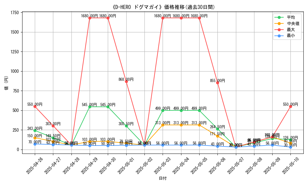 graph_card_108503