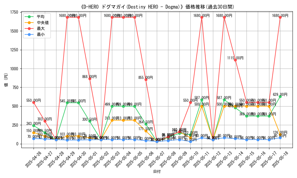 graph_card_108503