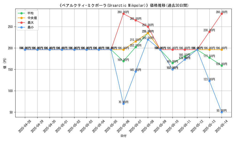 graph_card_108505