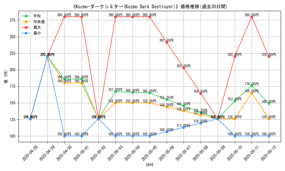 graph_card_108517