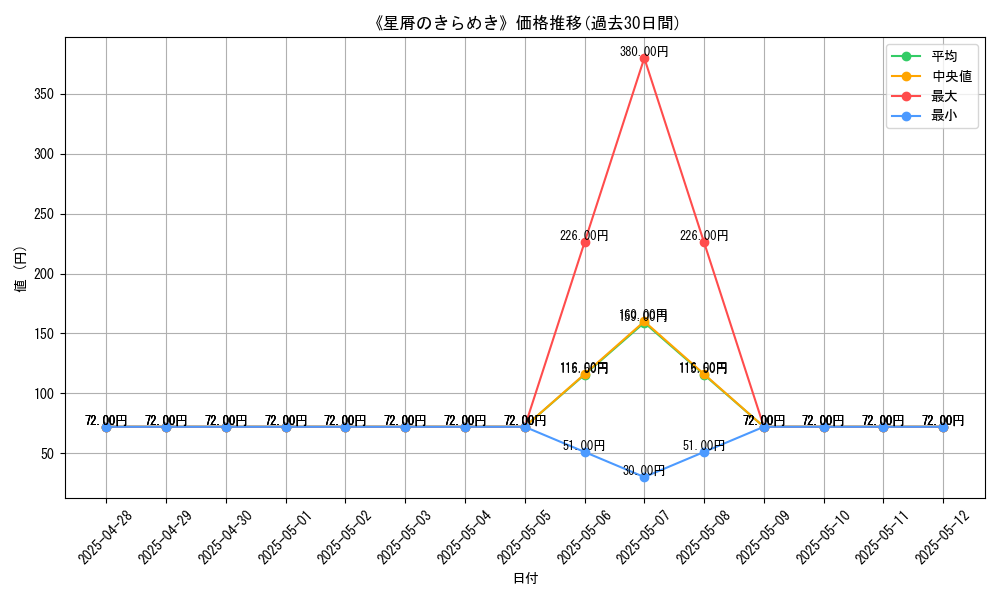 graph_card_108523