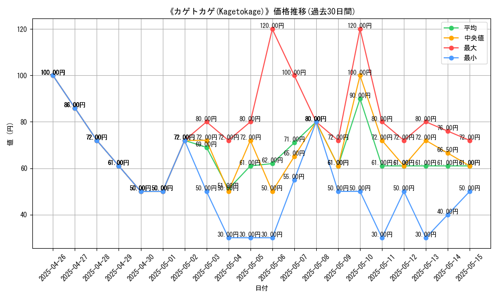 graph_card_108525