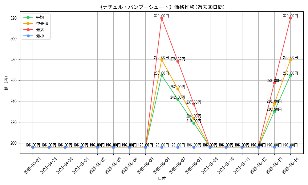 graph_card_108526