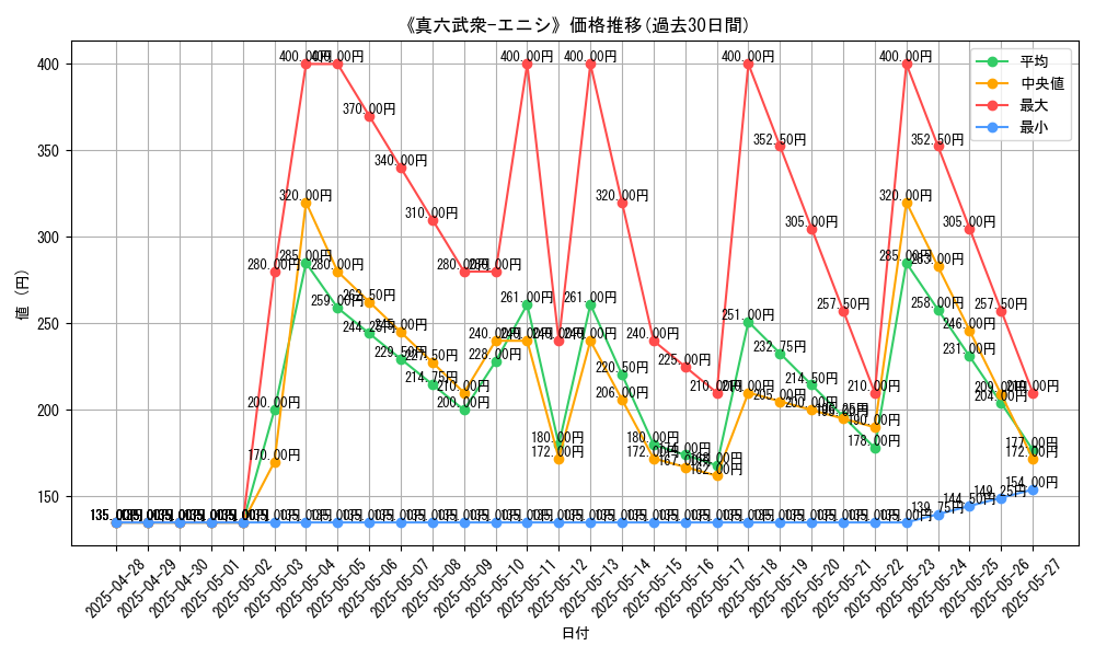graph_card_108529