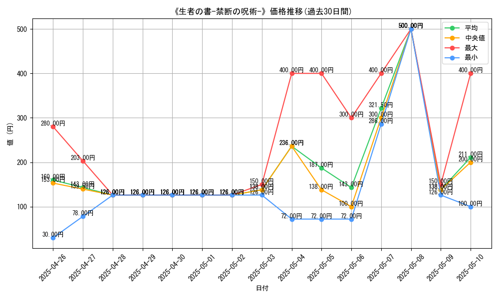 graph_card_108530