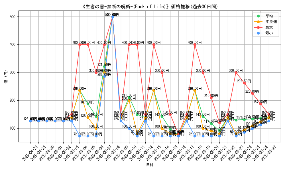 graph_card_108530
