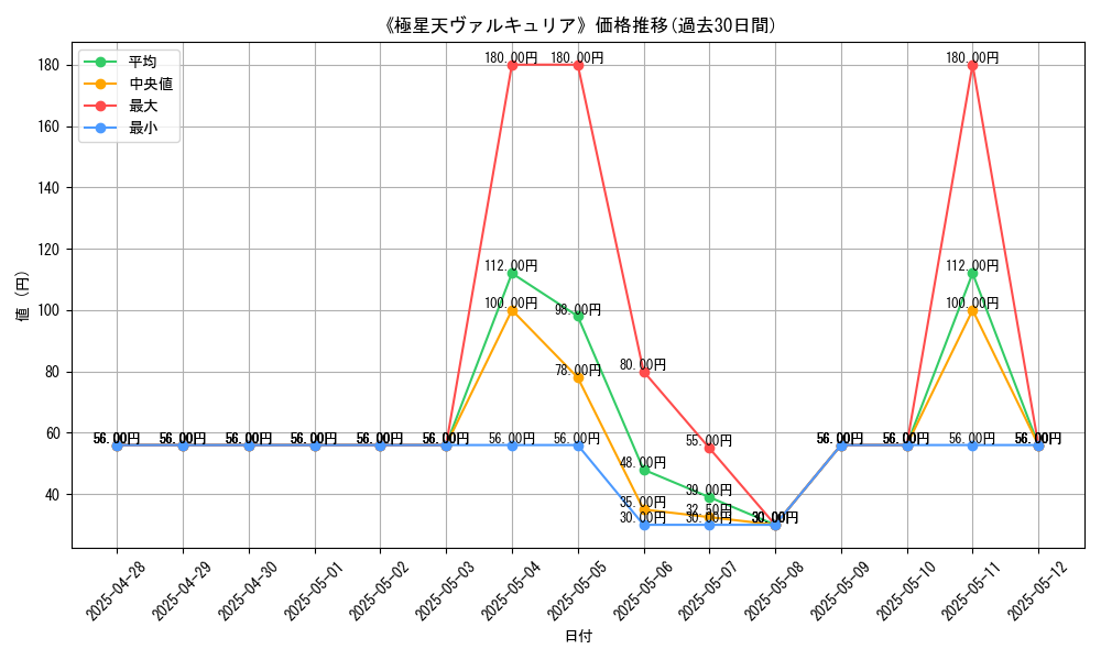 graph_card_108531