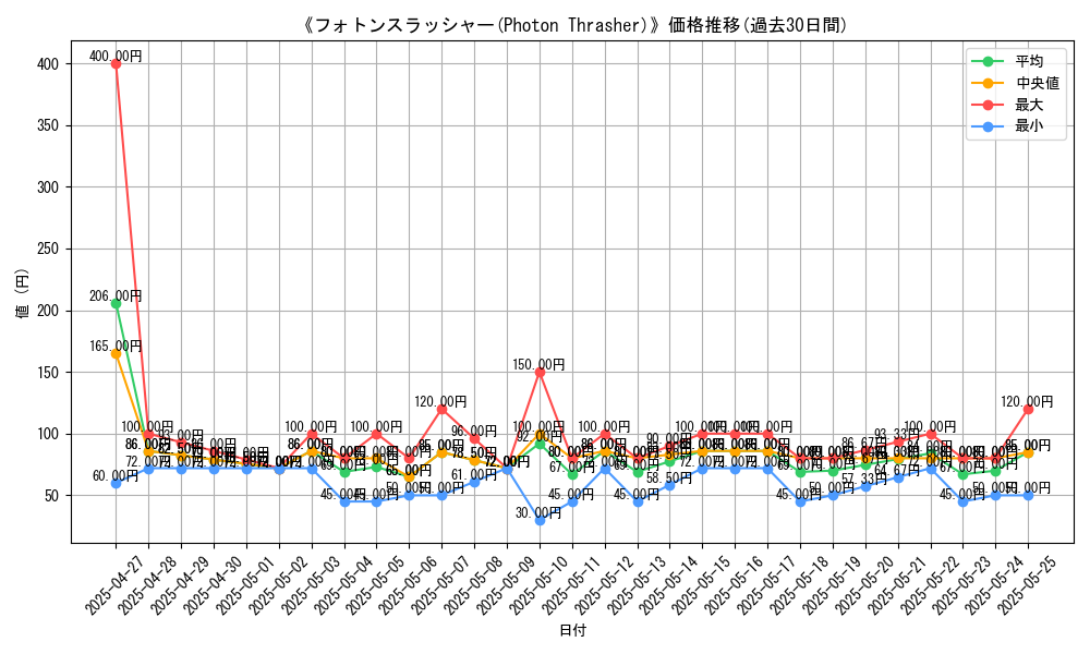 graph_card_108534